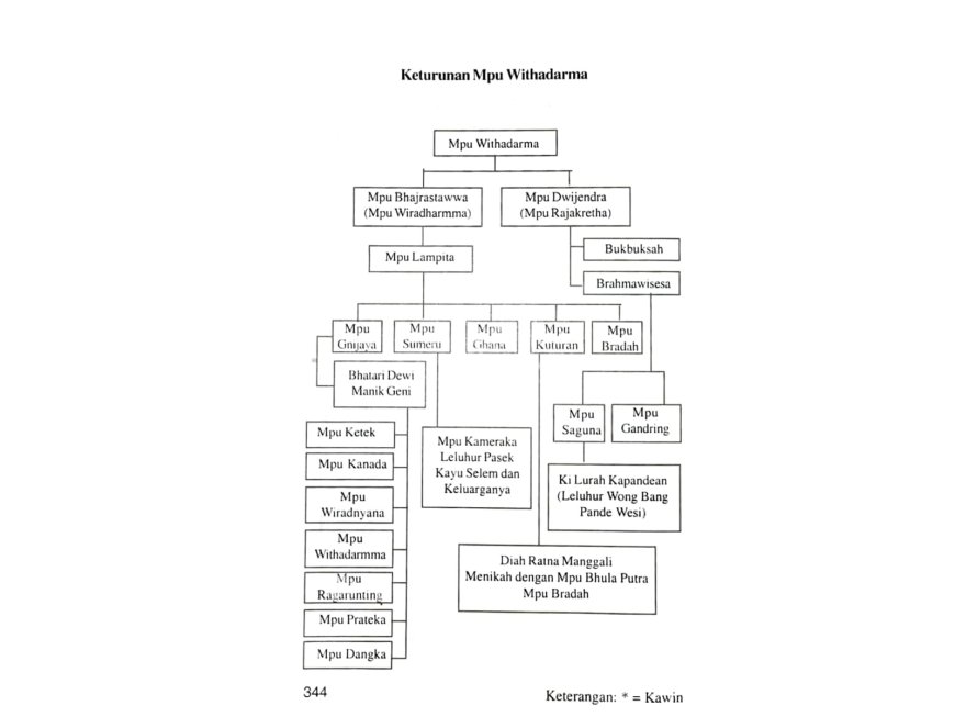 Mpu Gnijaya: His Role in Shaping the Identity of the Kawitan Pasek Lineage (11th Century)