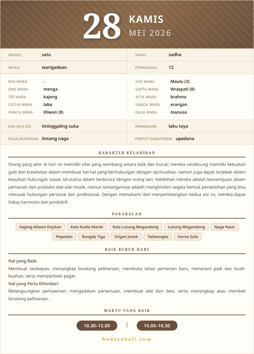 Kalender Wariga Bali Mei 2026