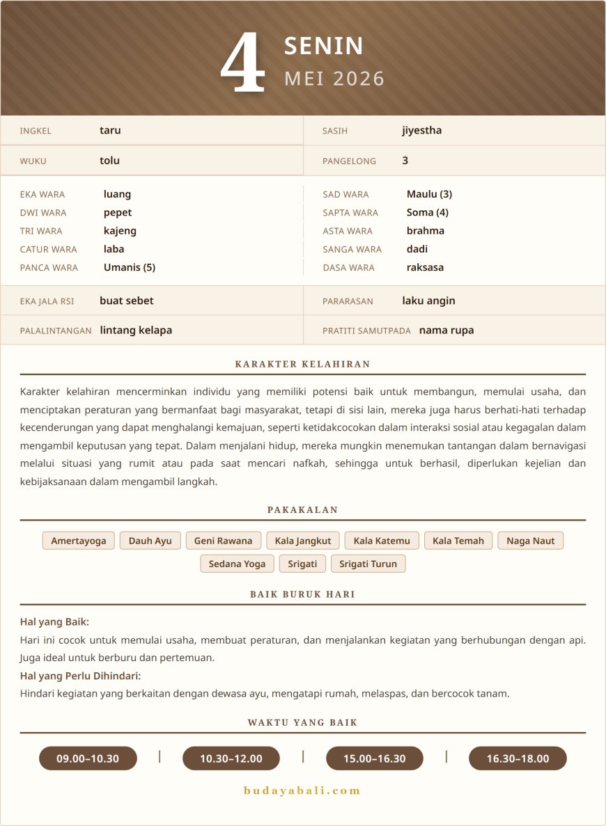 Kalender Wariga Bali Mei 2026