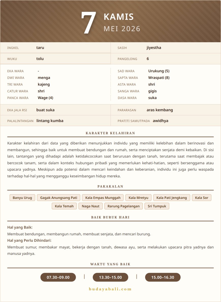 Kalender Wariga Bali Mei 2026
