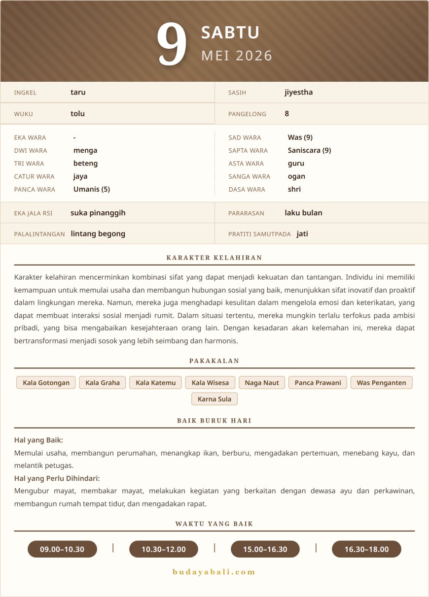 Kalender Wariga Bali Mei 2026