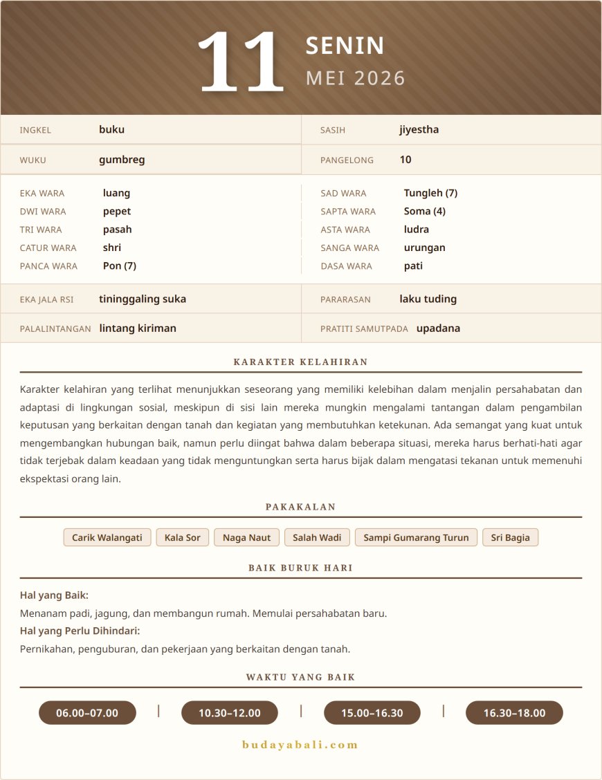 Kalender Wariga Bali Mei 2026