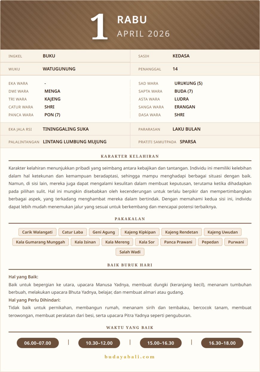 Kalender Wariga Bali April 2026