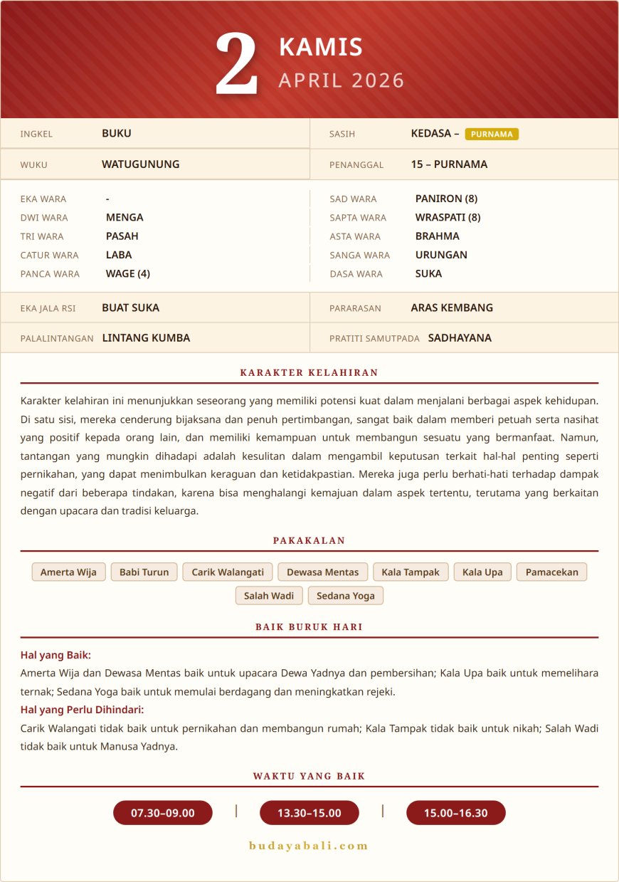 Kalender Wariga Bali April 2026