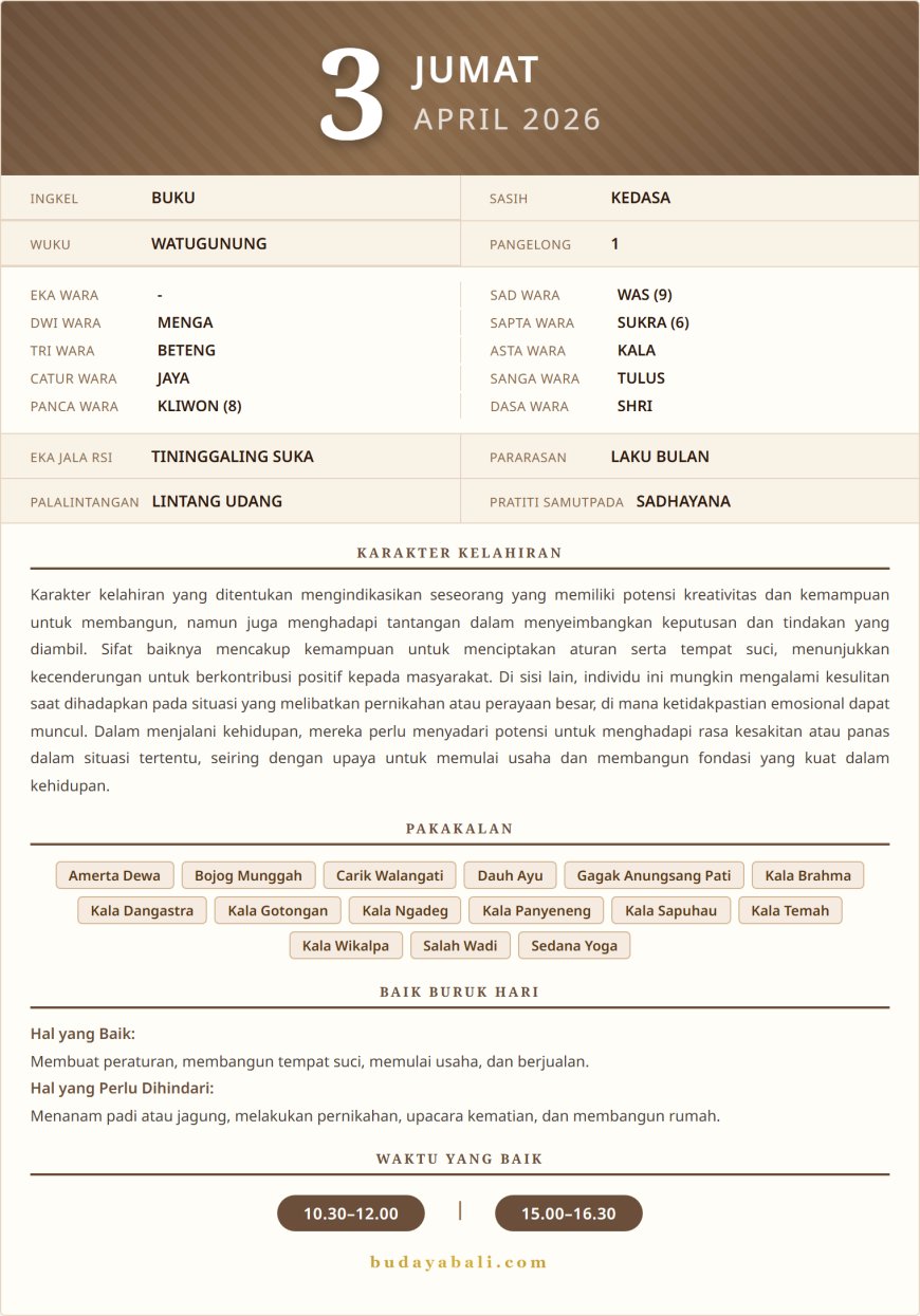 Kalender Wariga Bali April 2026