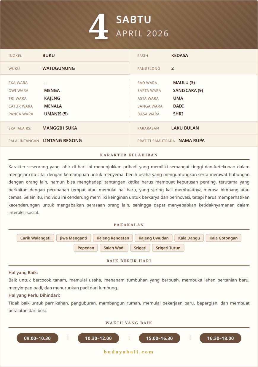 Kalender Wariga Bali April 2026