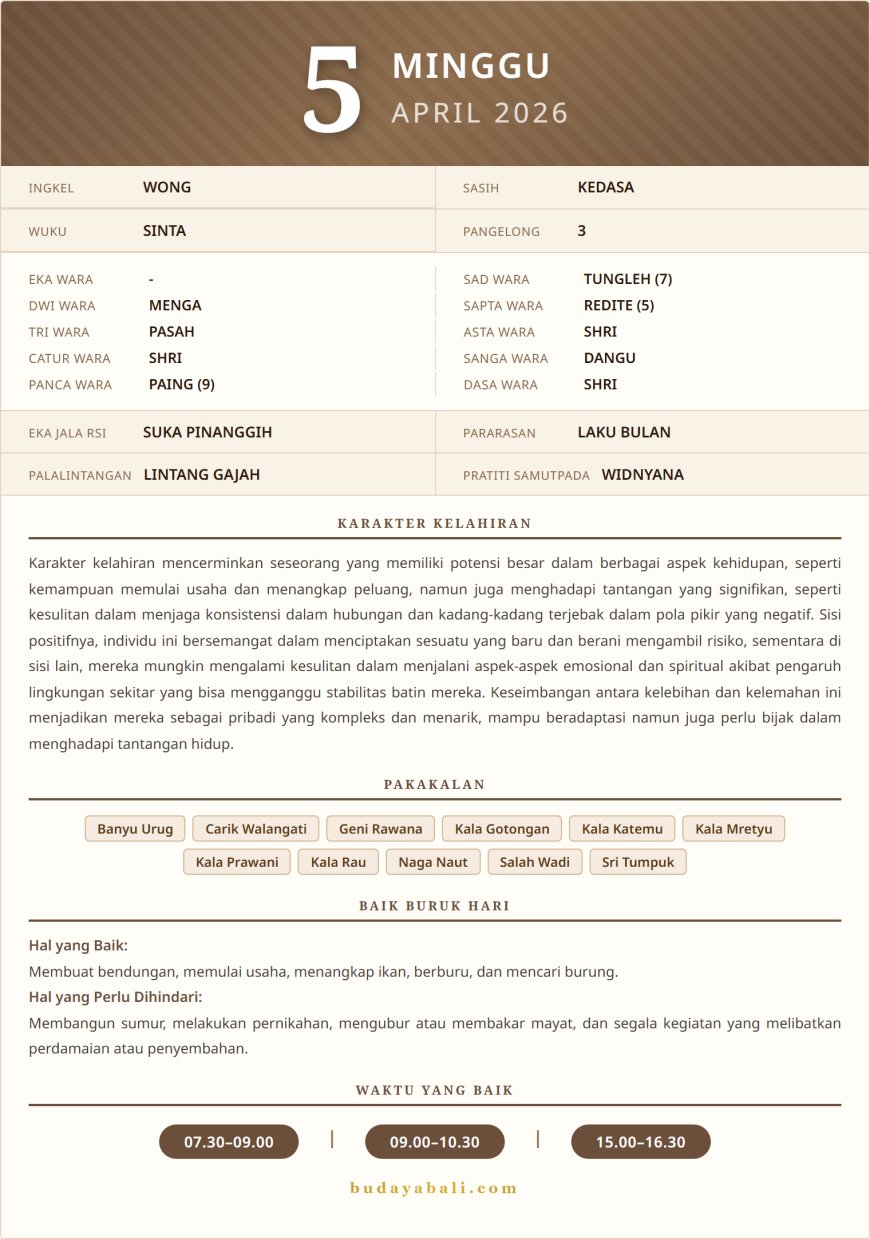 Kalender Wariga Bali April 2026