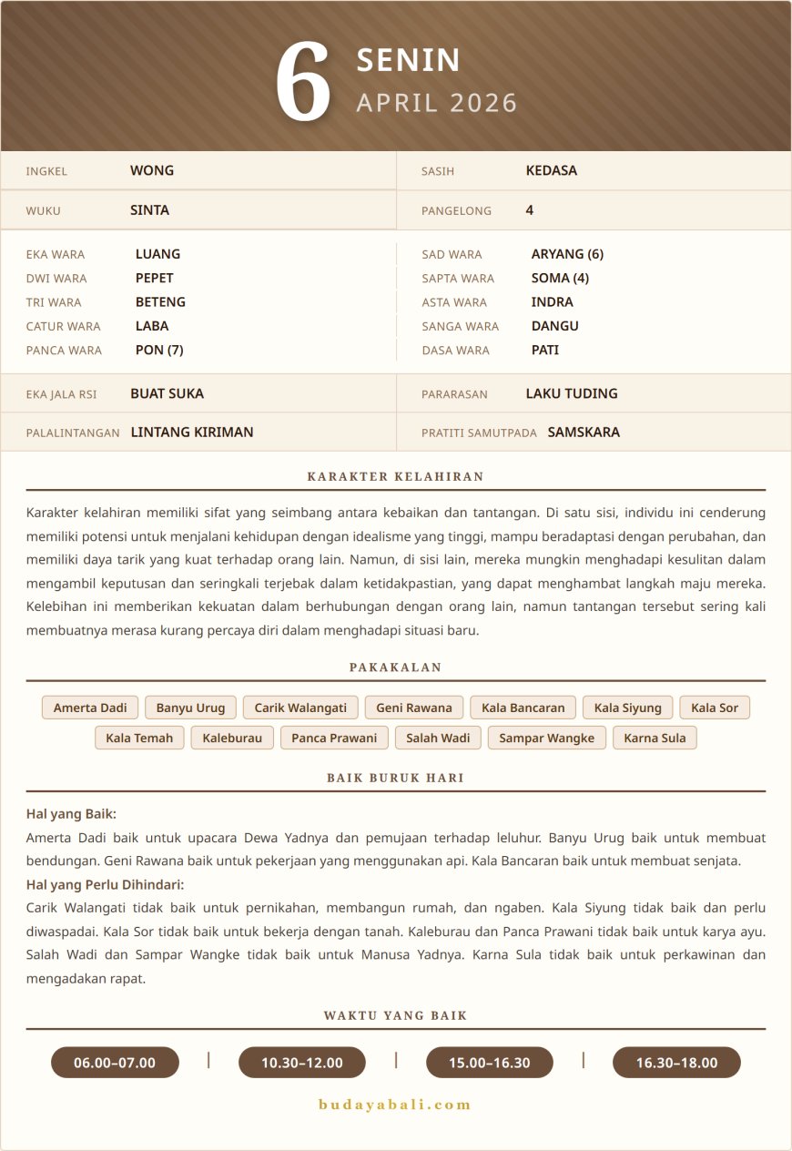 Kalender Wariga Bali April 2026