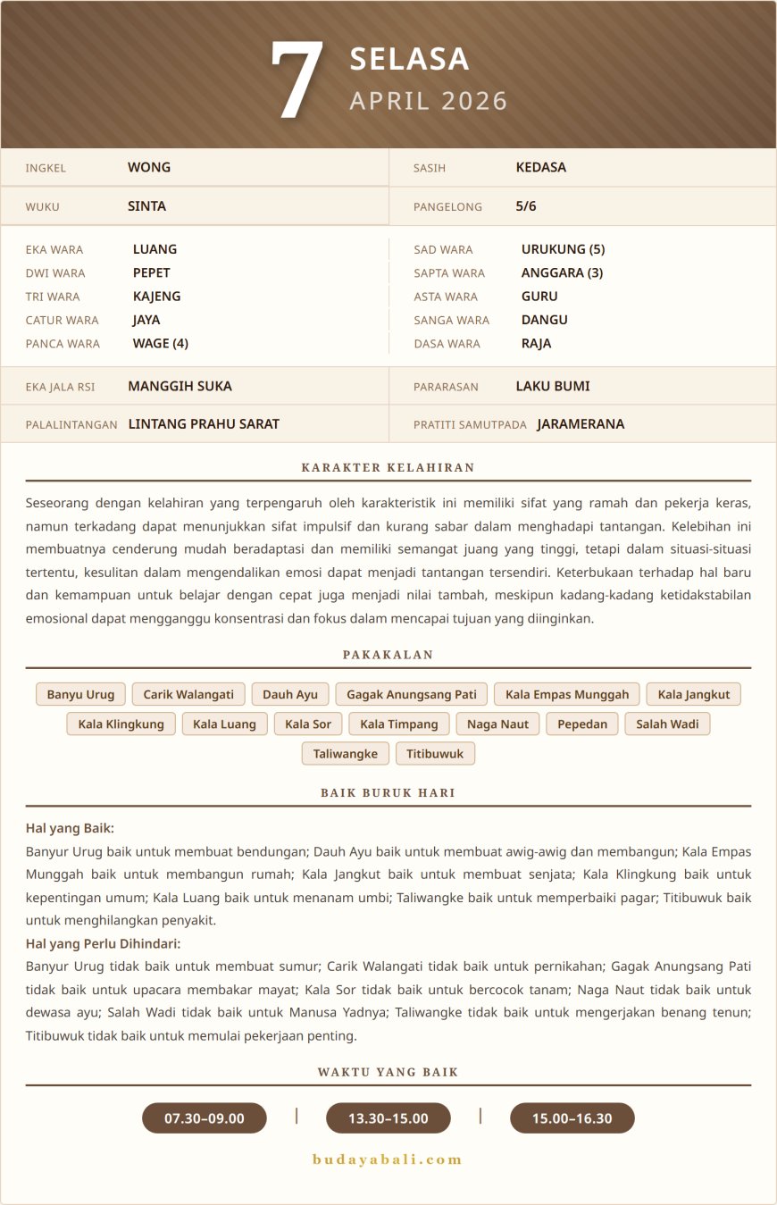 Kalender Wariga Bali April 2026
