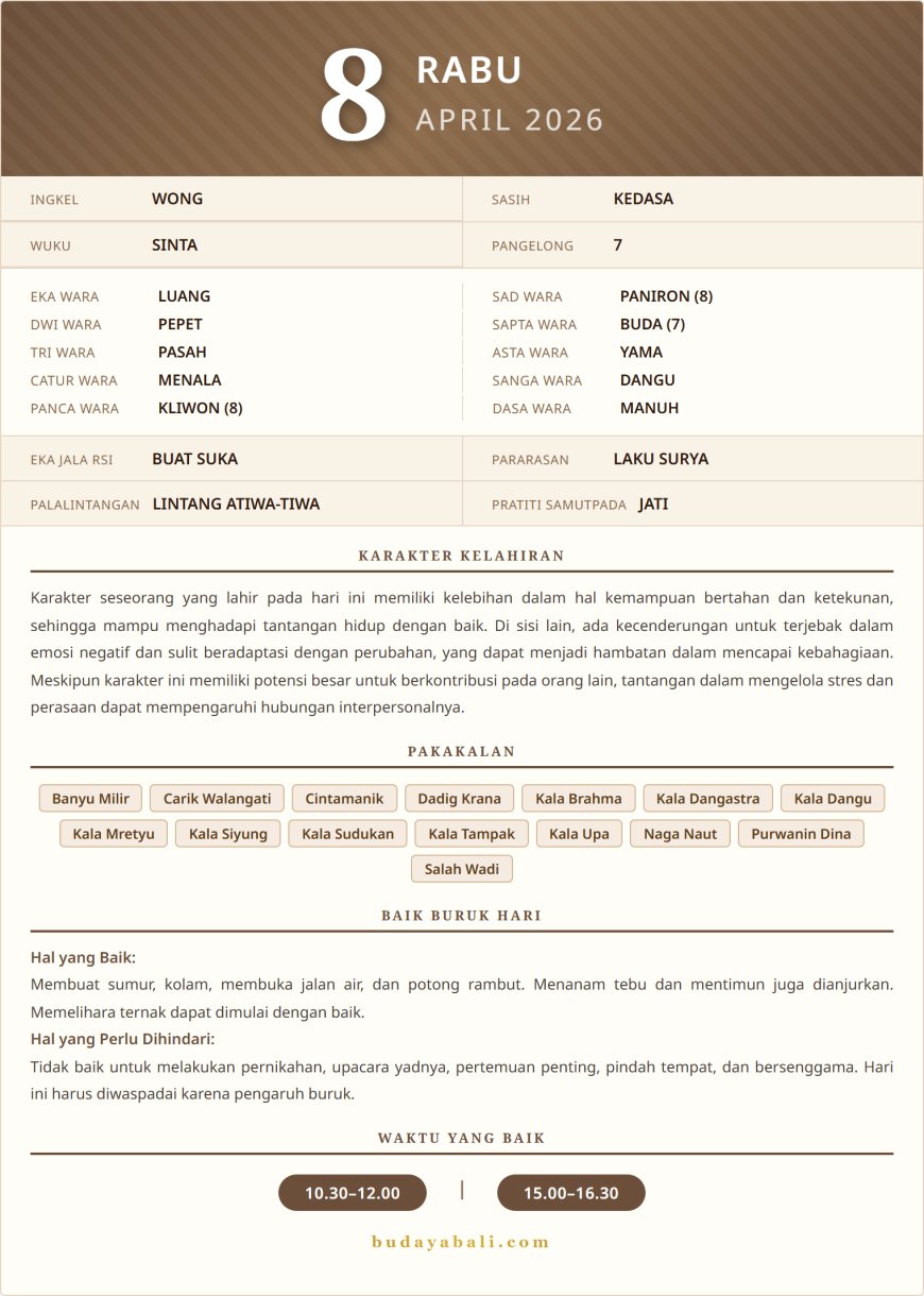 Kalender Wariga Bali April 2026