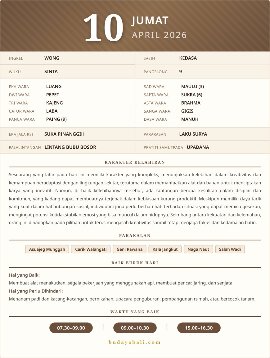 Kalender Wariga Bali April 2026