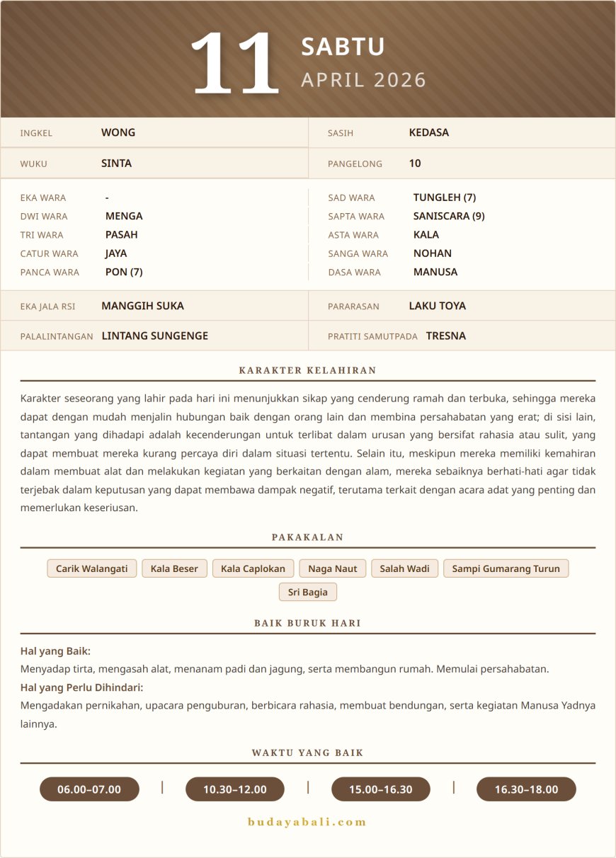 Kalender Wariga Bali April 2026
