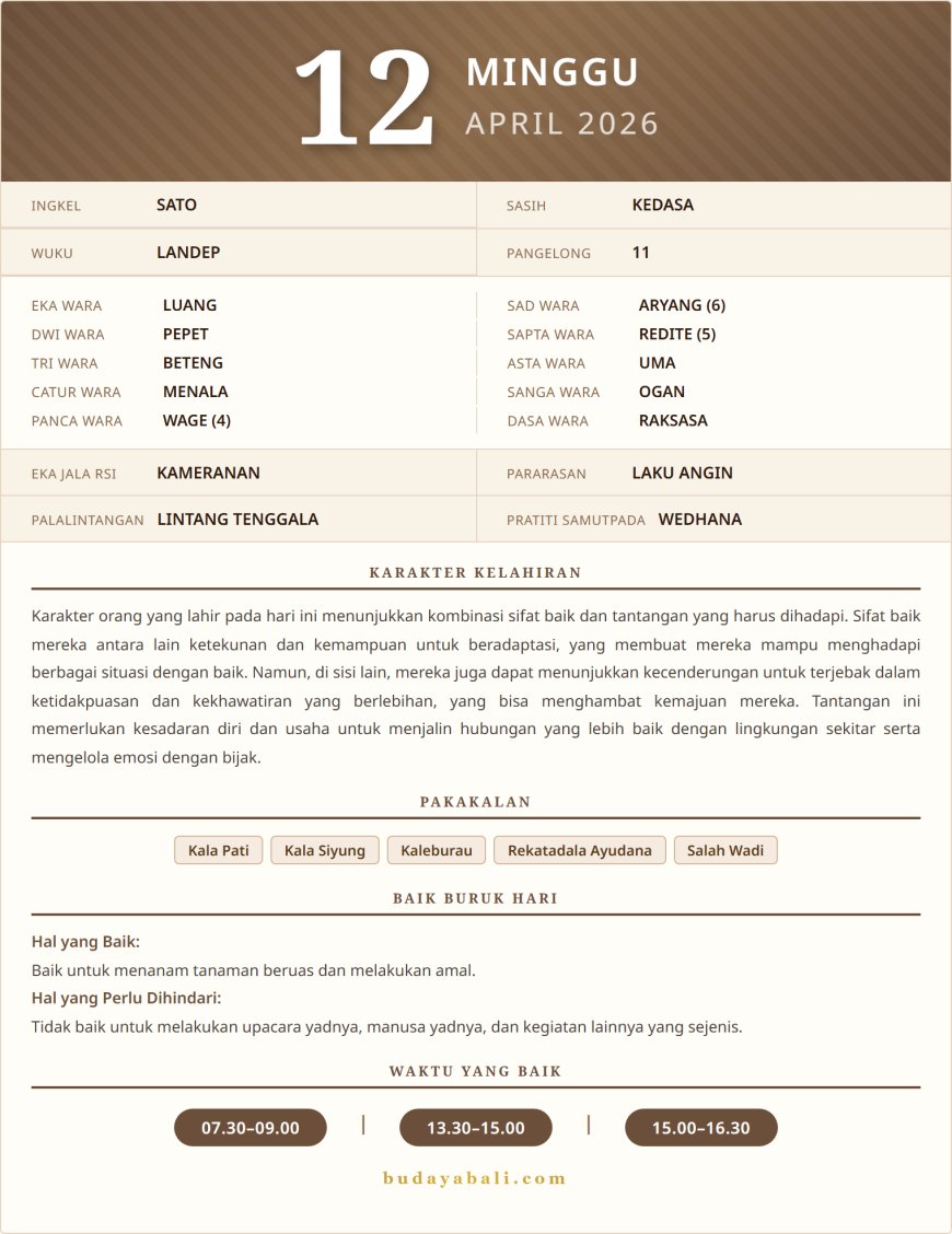 Kalender Wariga Bali April 2026