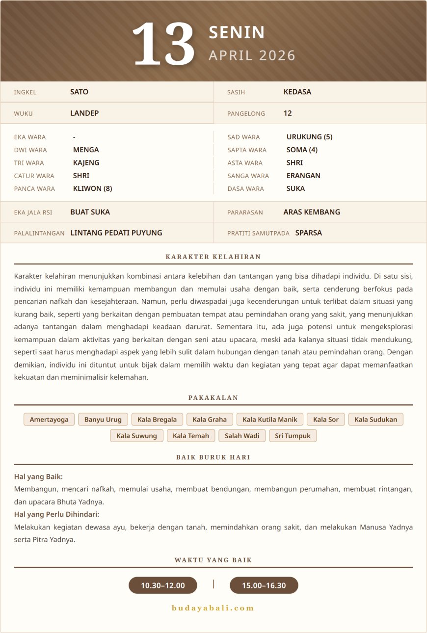 Kalender Wariga Bali April 2026
