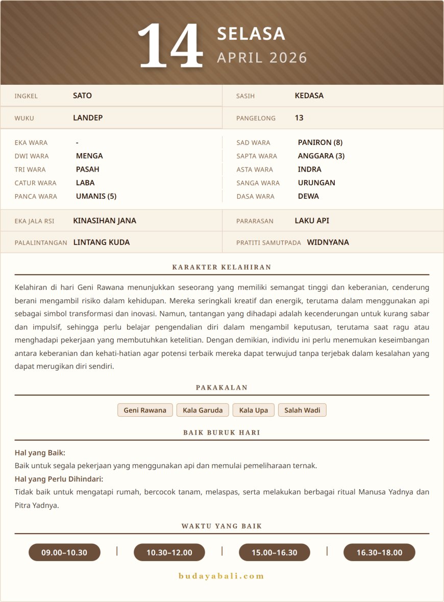 Kalender Wariga Bali April 2026