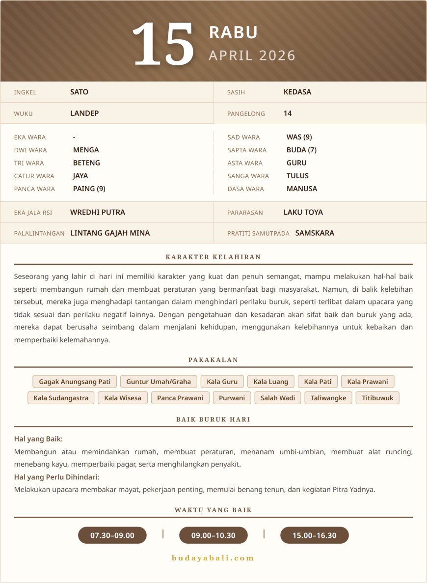 Kalender Wariga Bali April 2026
