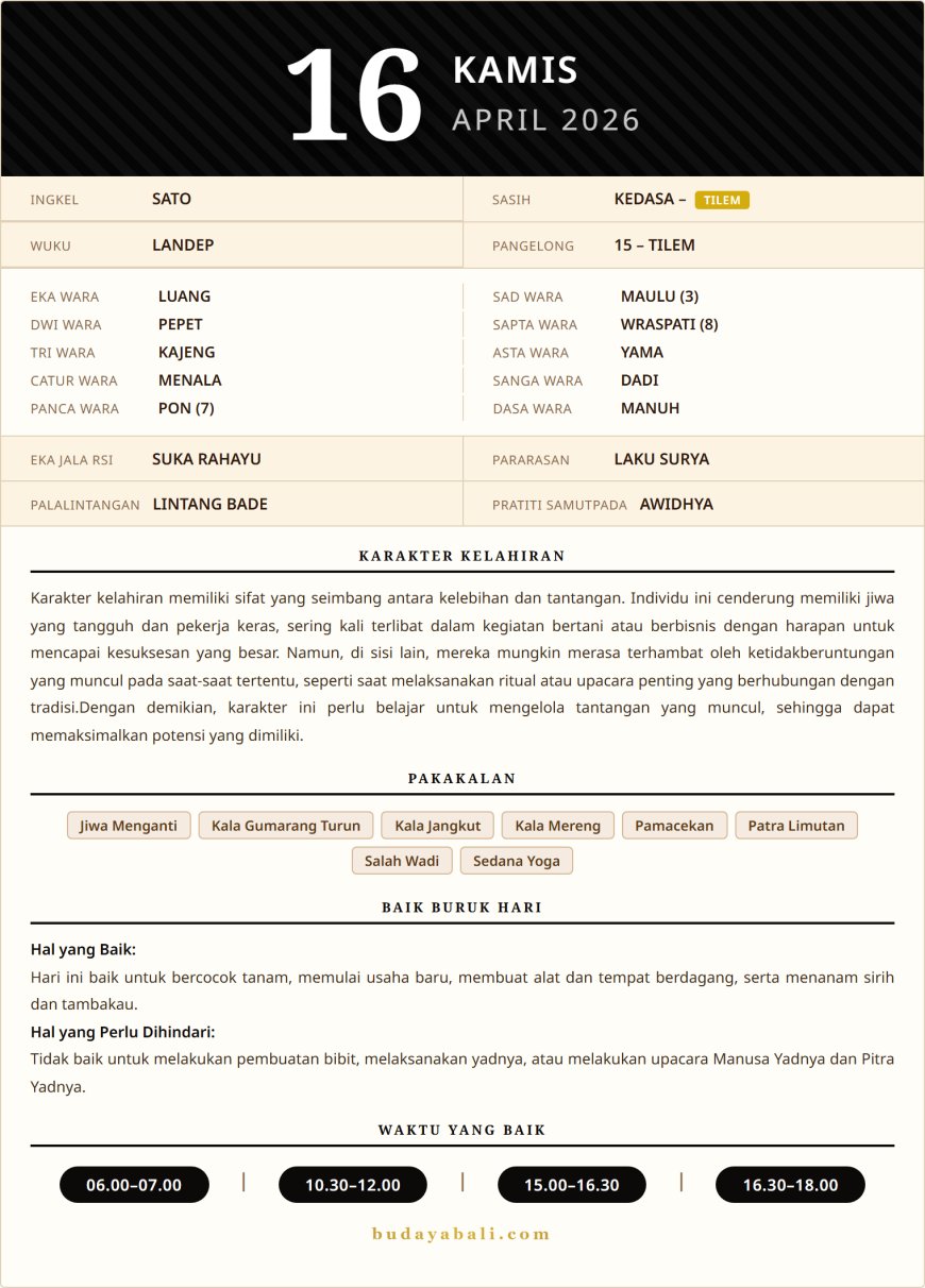 Kalender Wariga Bali April 2026