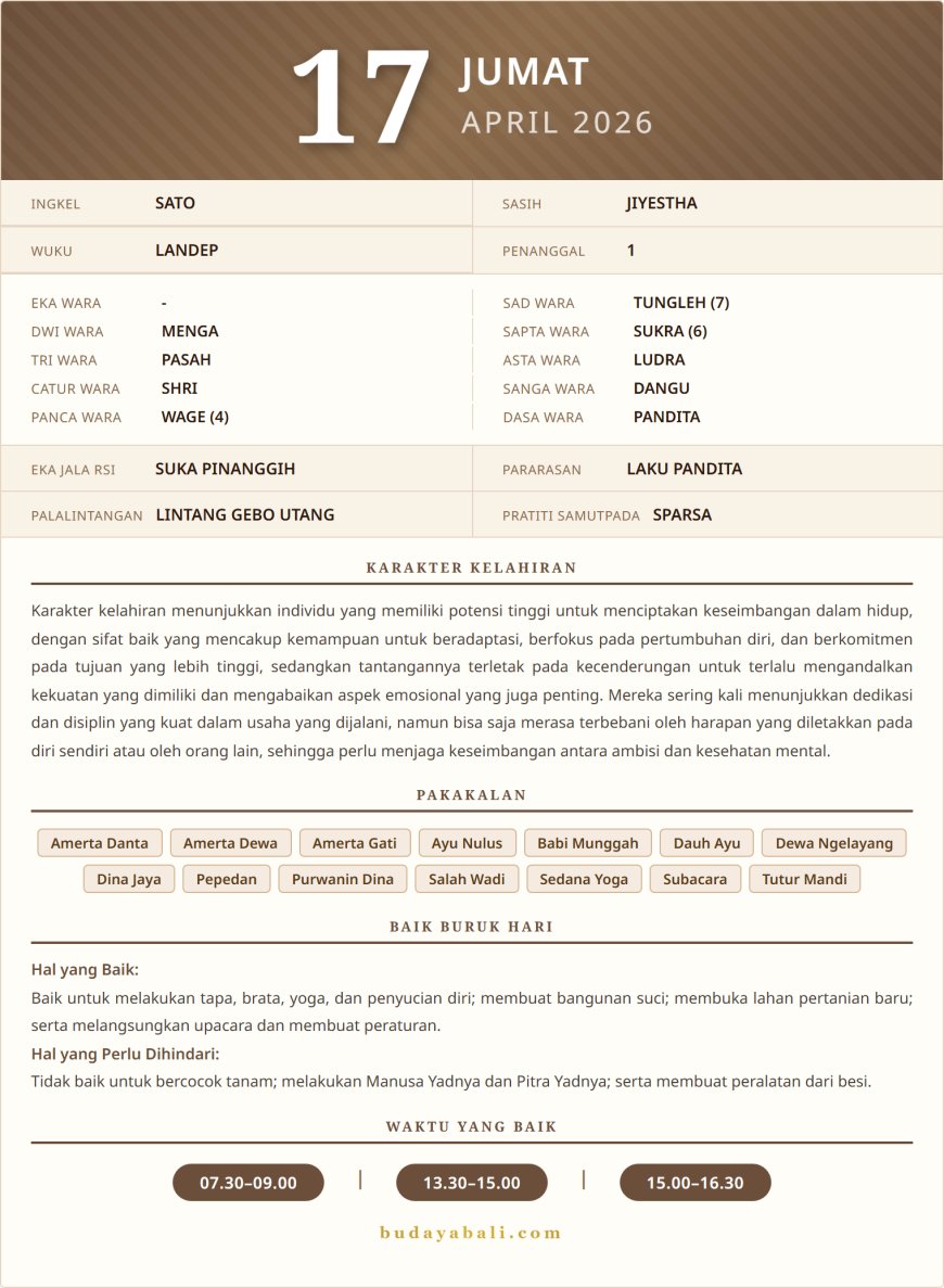 Kalender Wariga Bali April 2026