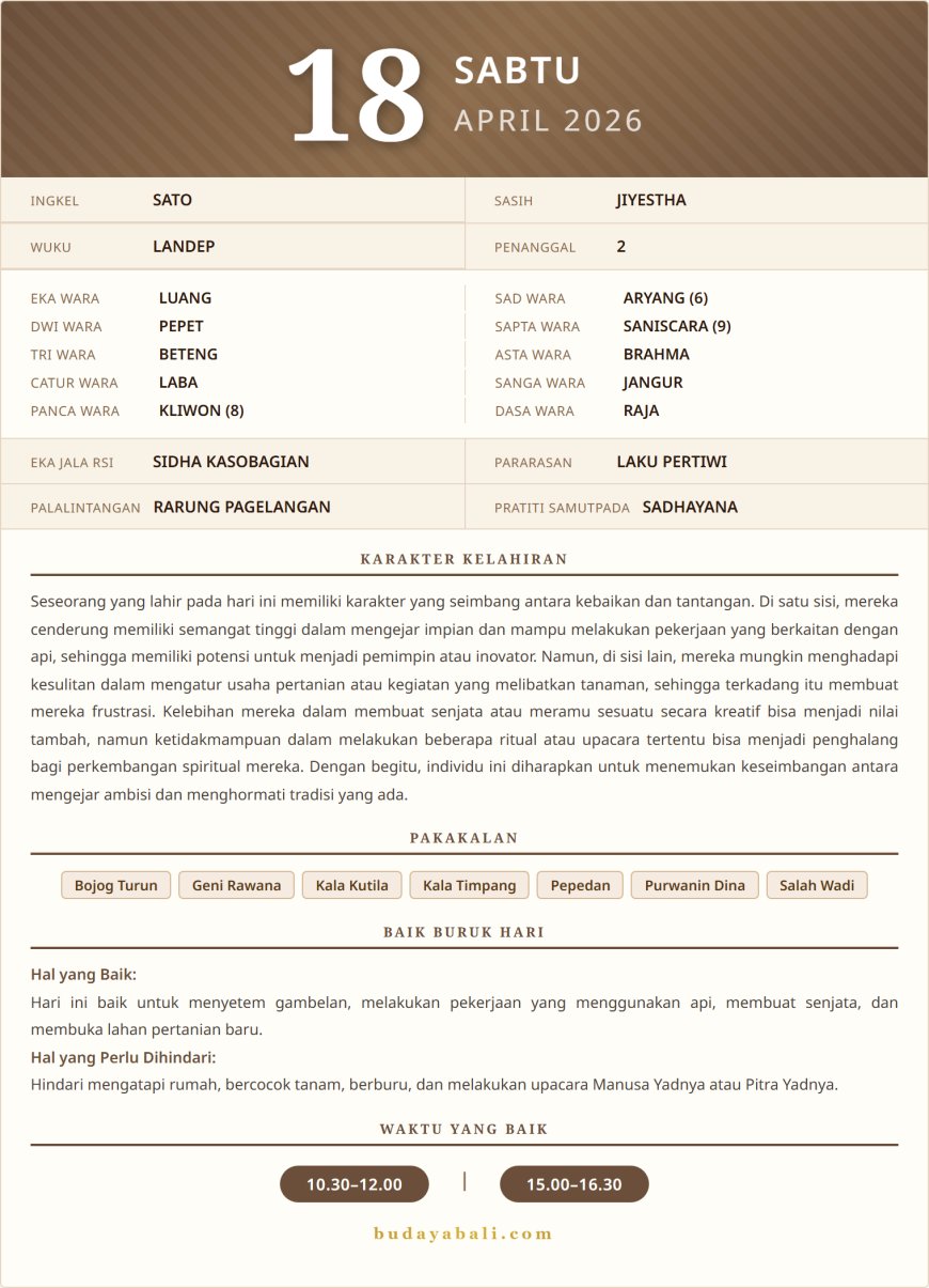 Kalender Wariga Bali April 2026