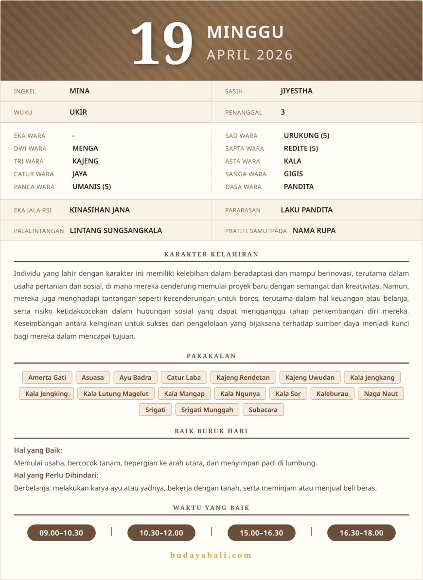 Kalender Wariga Bali April 2026