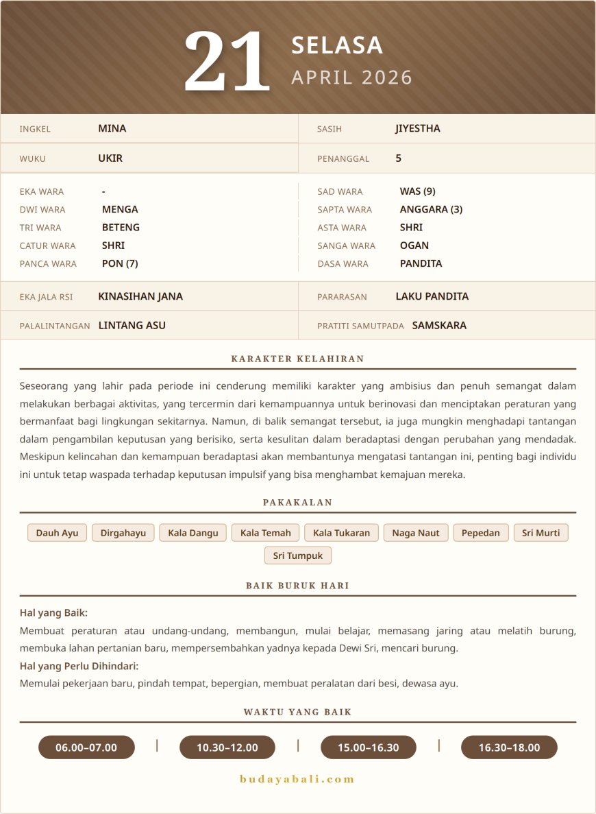 Kalender Wariga Bali April 2026