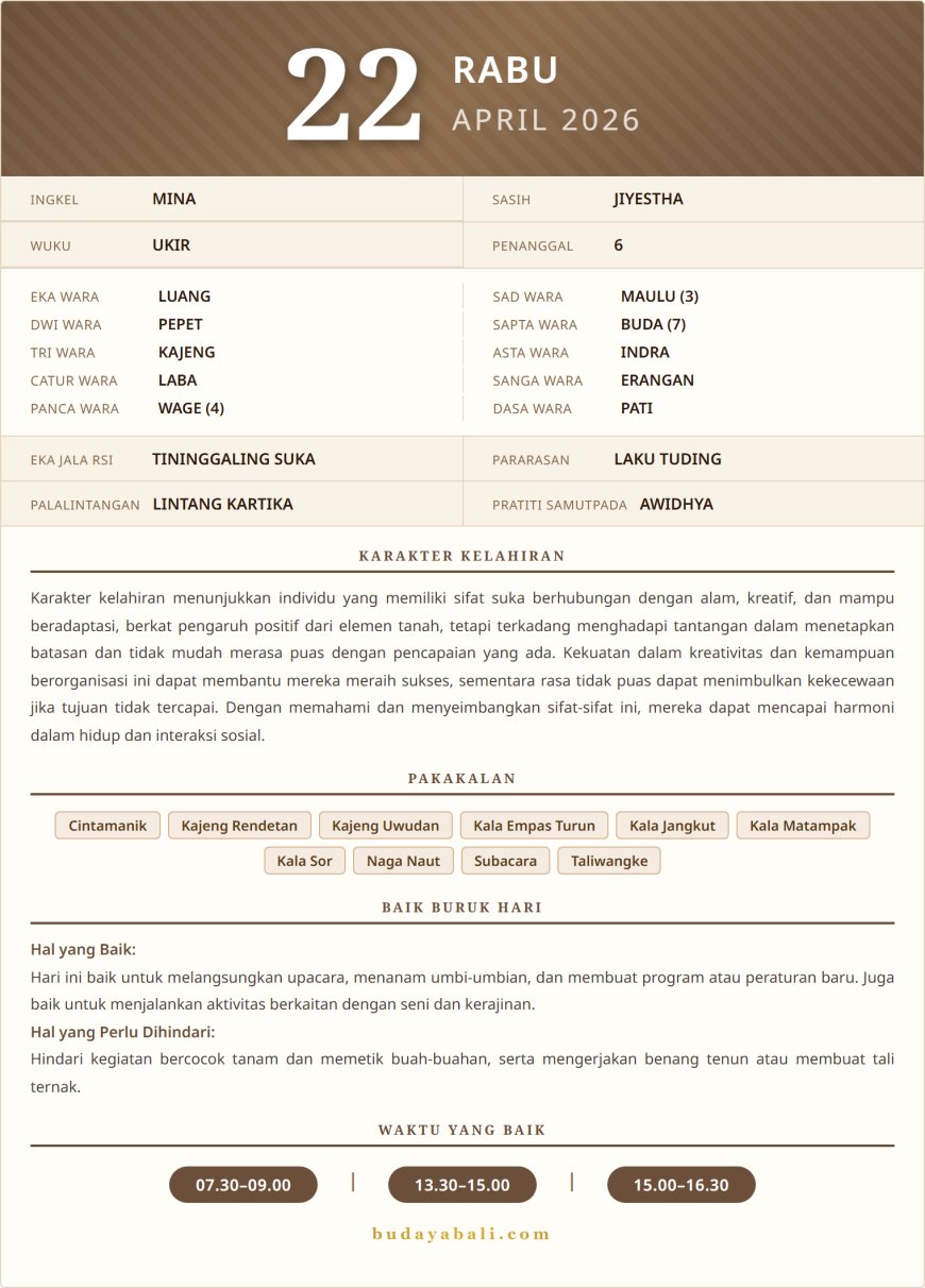 Kalender Wariga Bali April 2026