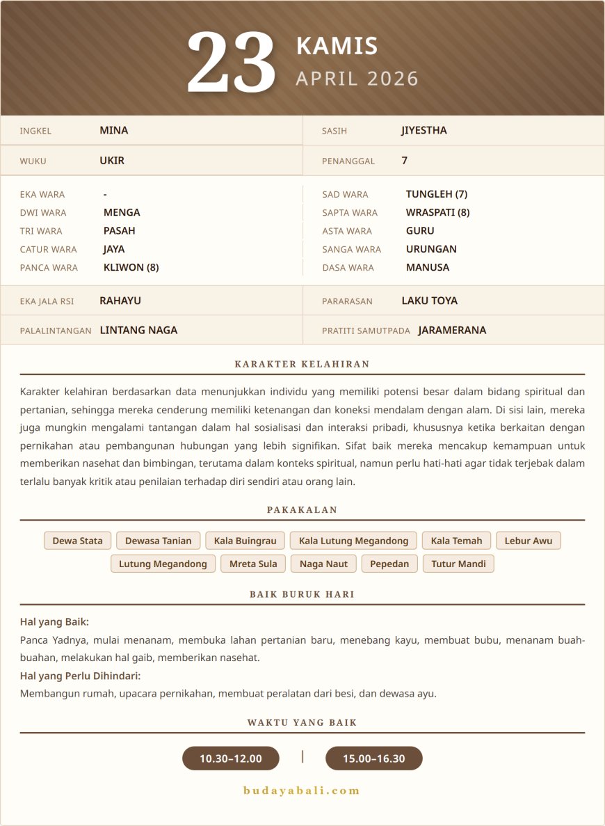 Kalender Wariga Bali April 2026