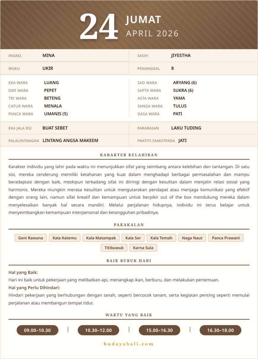 Kalender Wariga Bali April 2026