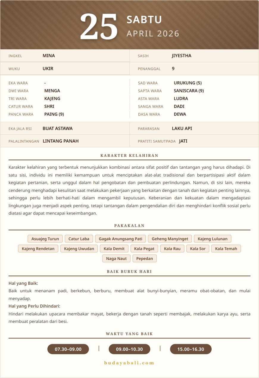 Kalender Wariga Bali April 2026