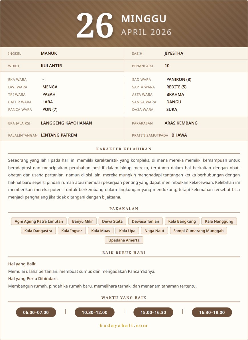 Kalender Wariga Bali April 2026