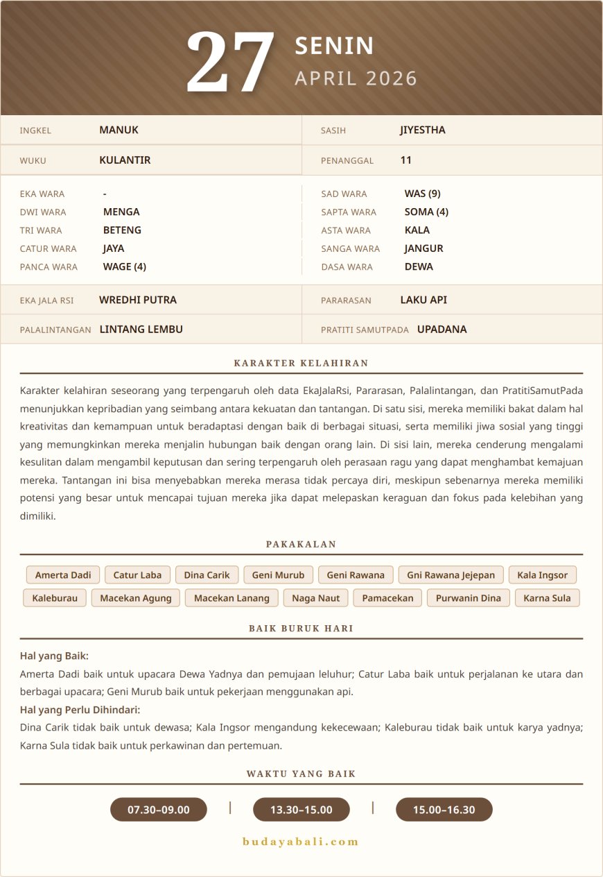 Kalender Wariga Bali April 2026