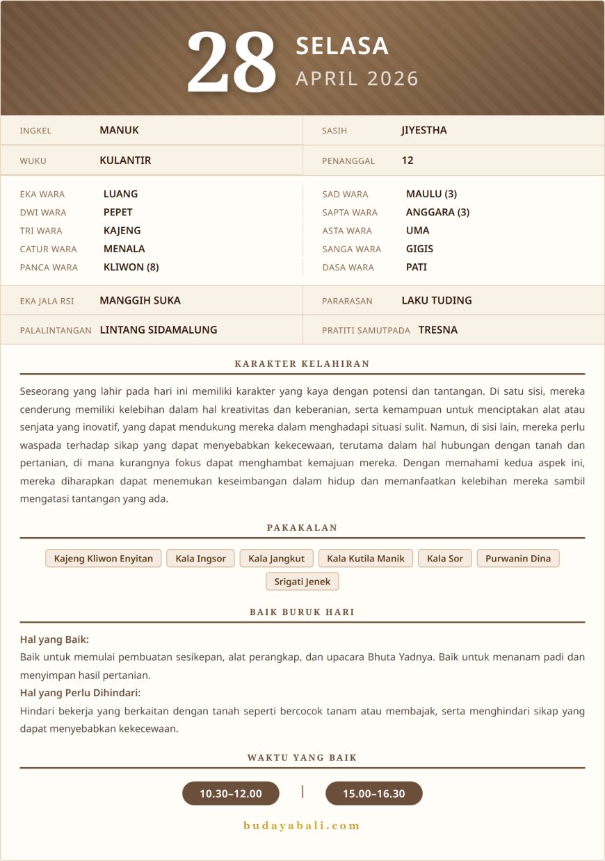 Kalender Wariga Bali April 2026