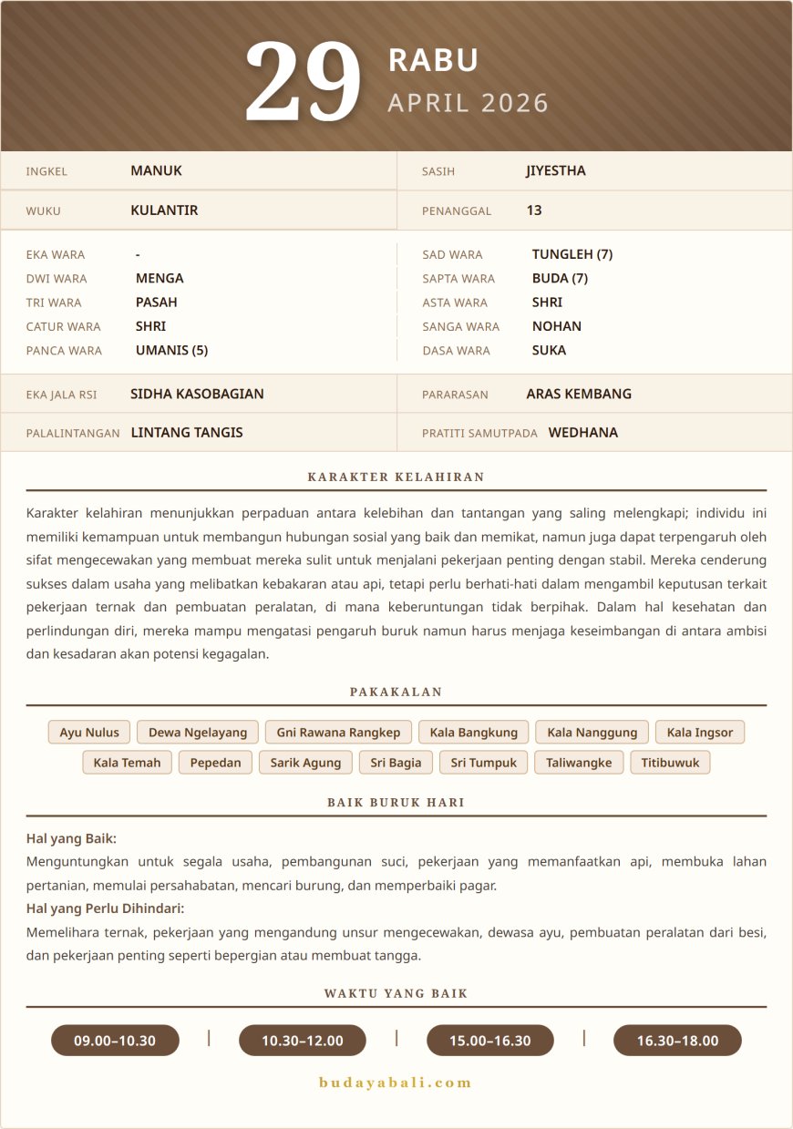 Kalender Wariga Bali April 2026