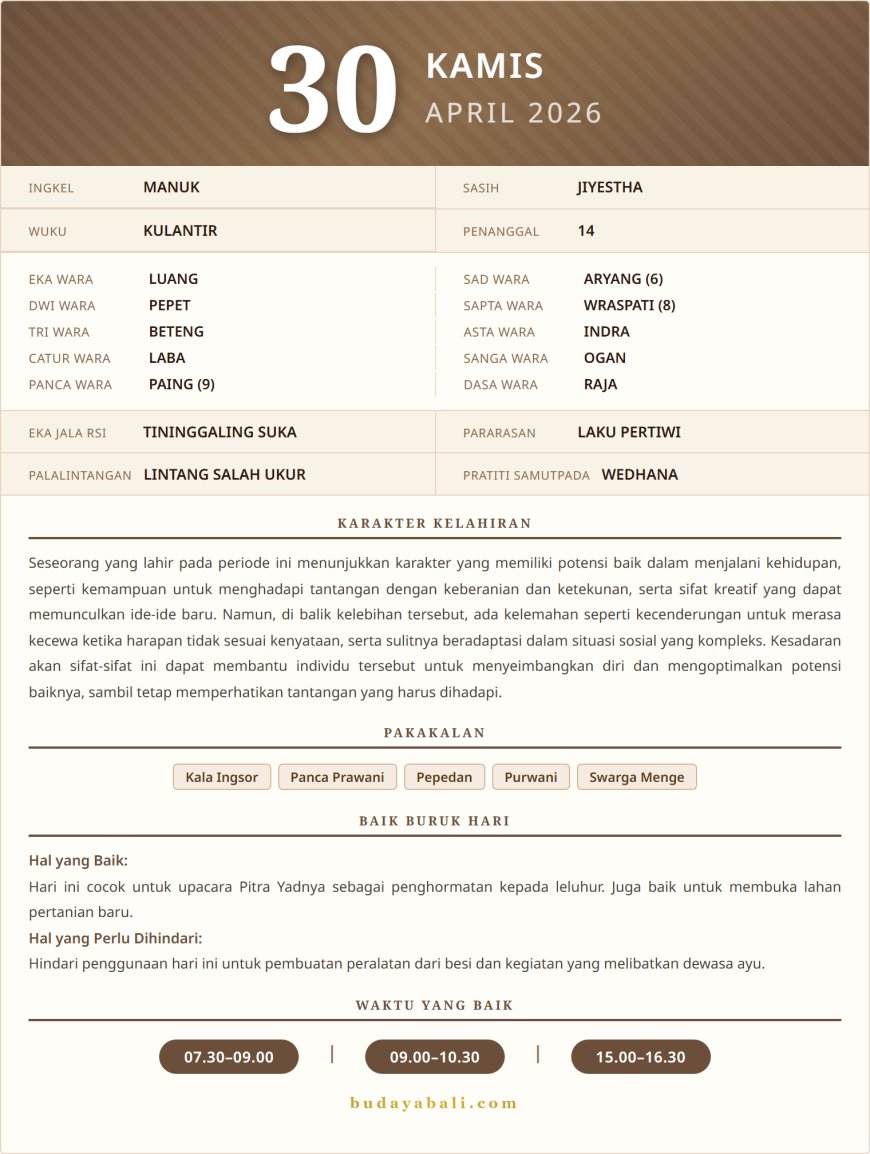 Kalender Wariga Bali April 2026