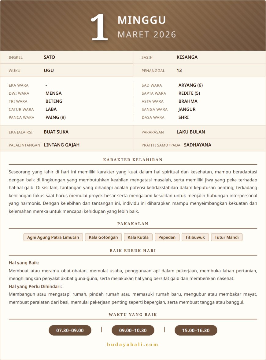 Kalender Wariga Bali Maret 2026