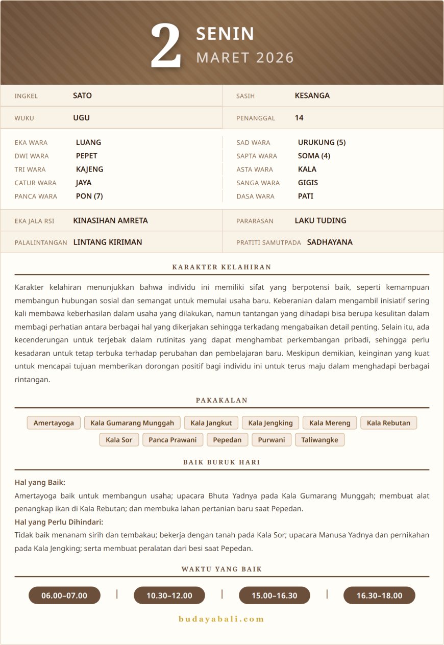 Kalender Wariga Bali Maret 2026
