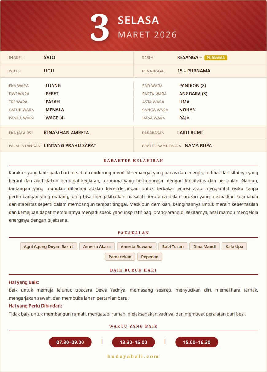 Kalender Wariga Bali Maret 2026