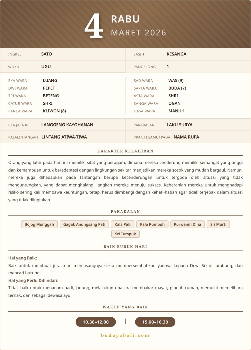 Kalender Wariga Bali Maret 2026