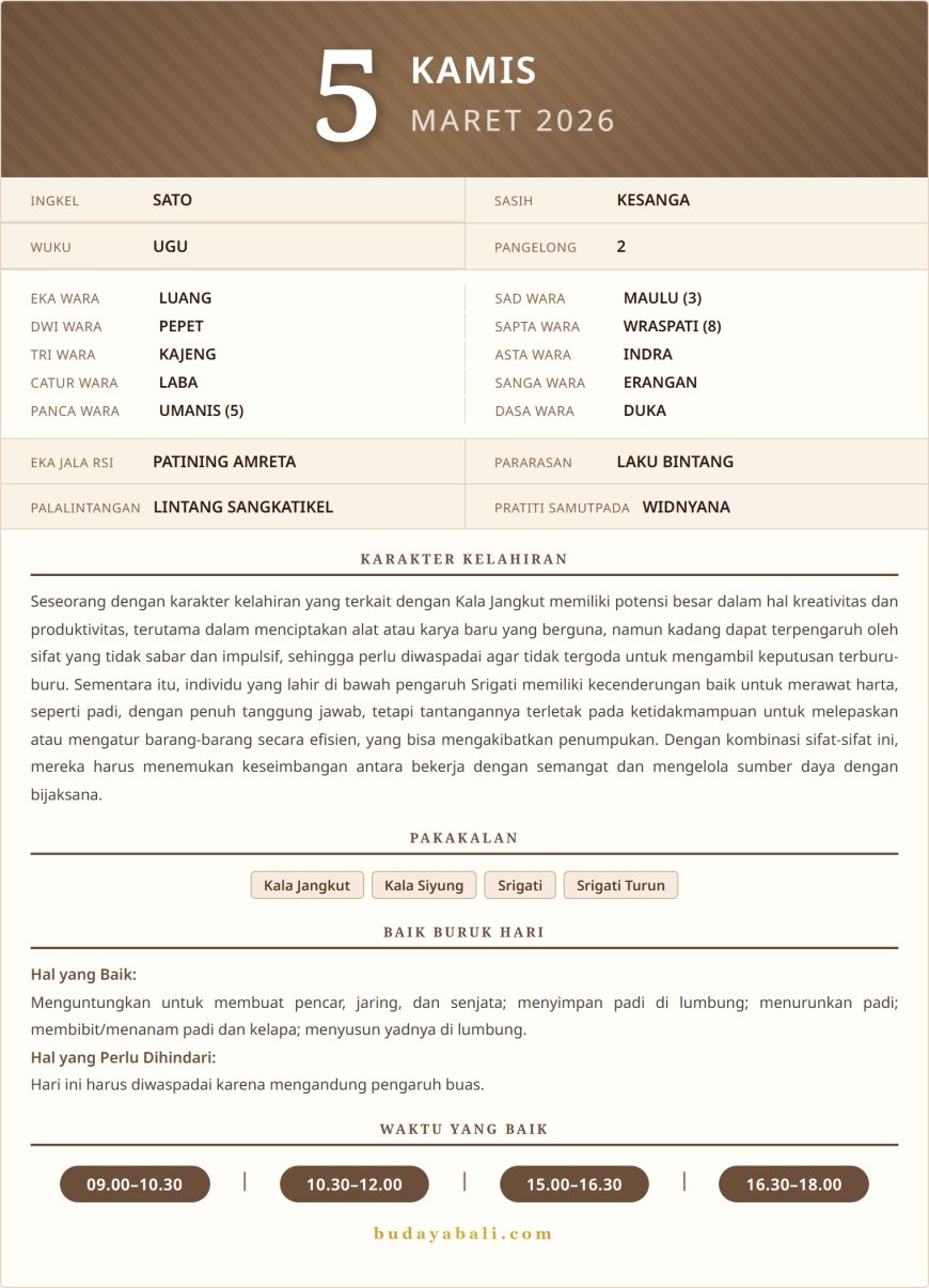 Kalender Wariga Bali Maret 2026