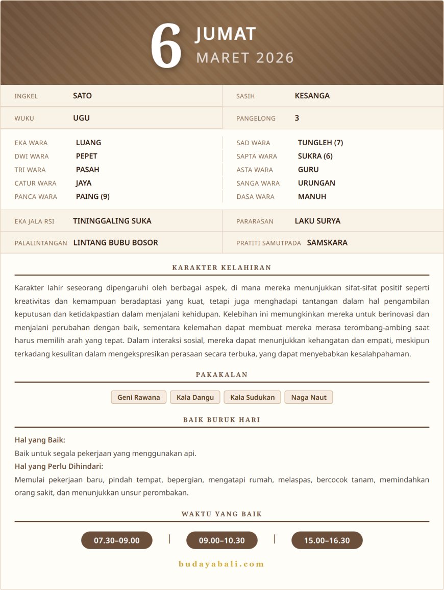 Kalender Wariga Bali Maret 2026