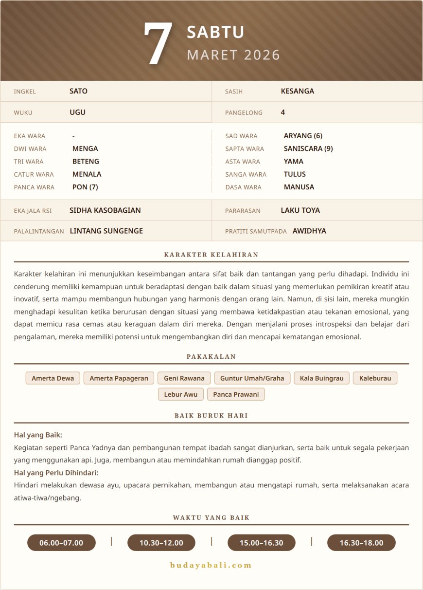 Kalender Wariga Bali Maret 2026
