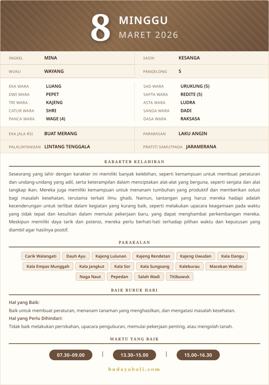 Kalender Wariga Bali Maret 2026