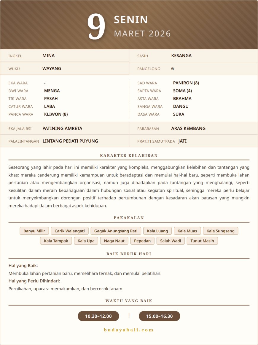 Kalender Wariga Bali Maret 2026
