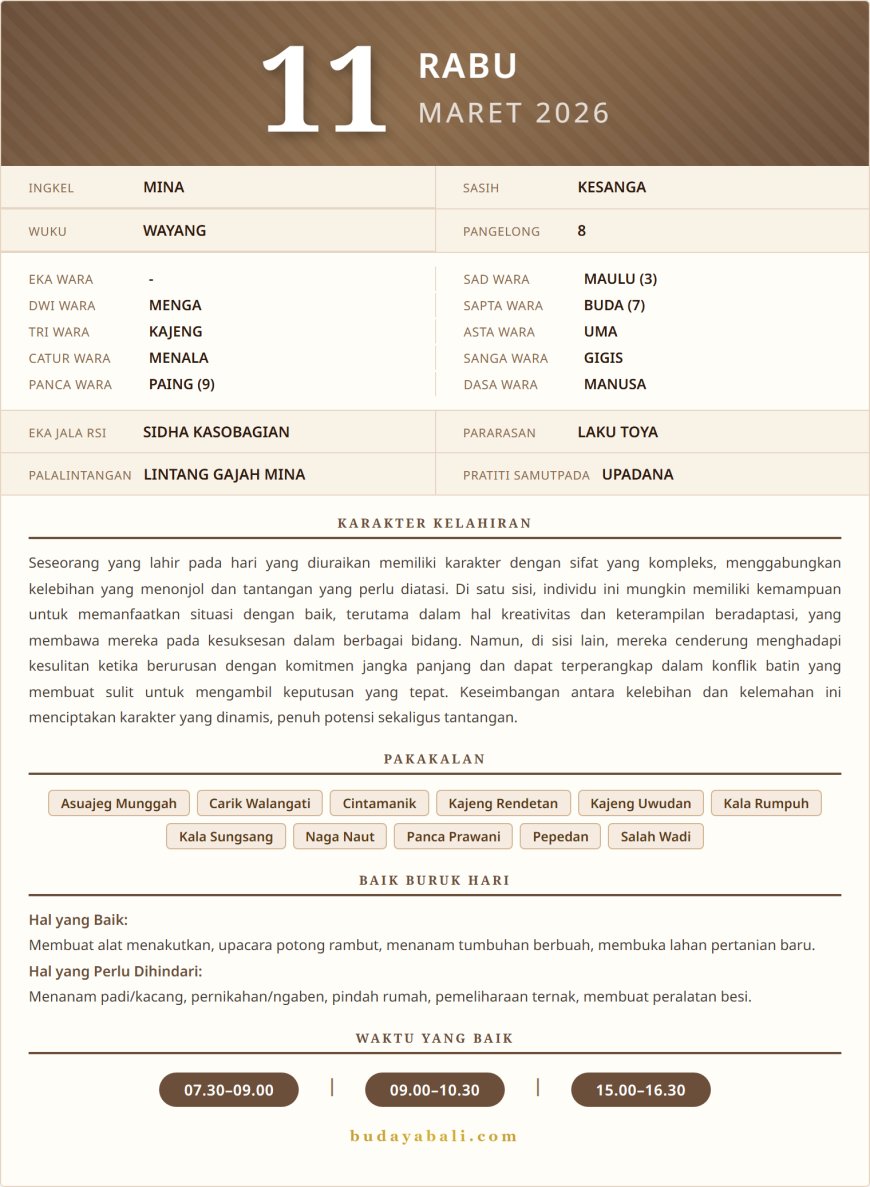 Kalender Wariga Bali Maret 2026