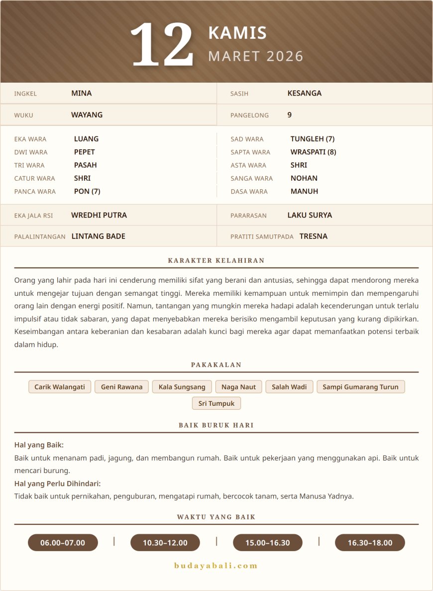 Kalender Wariga Bali Maret 2026