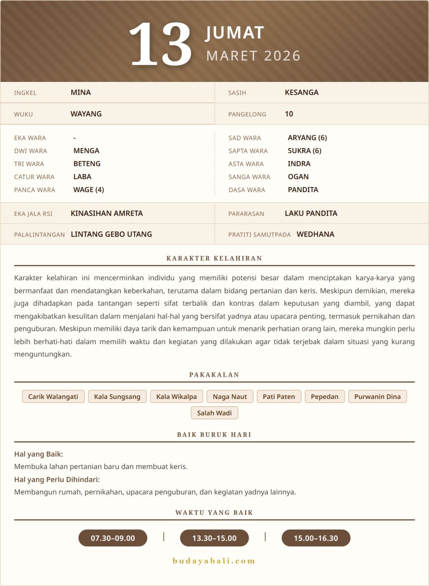 Kalender Wariga Bali Maret 2026