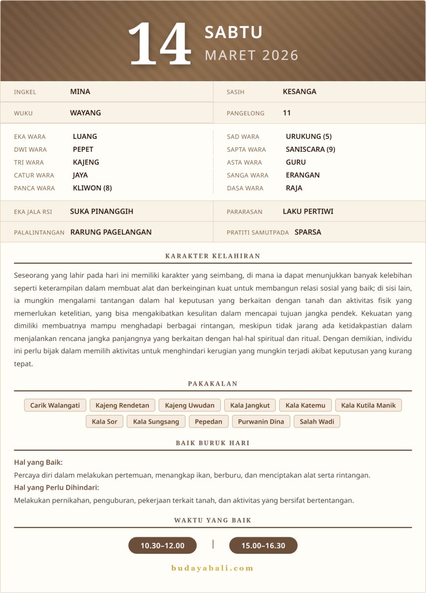 Kalender Wariga Bali Maret 2026