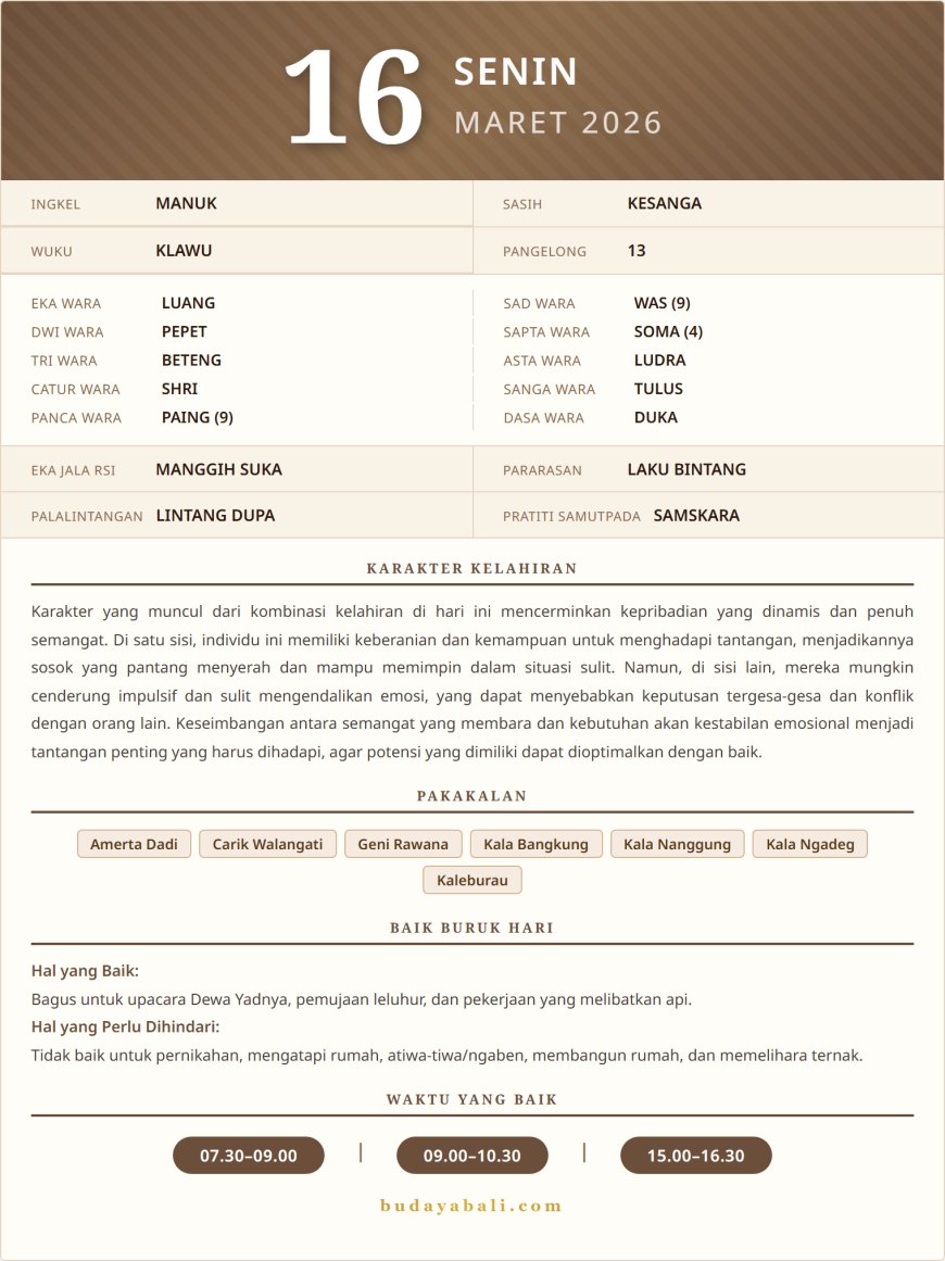 Kalender Wariga Bali Maret 2026