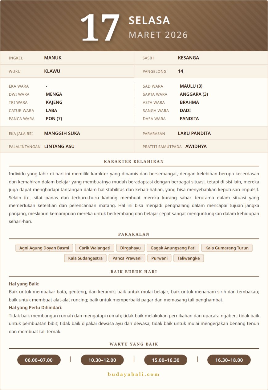 Kalender Wariga Bali Maret 2026