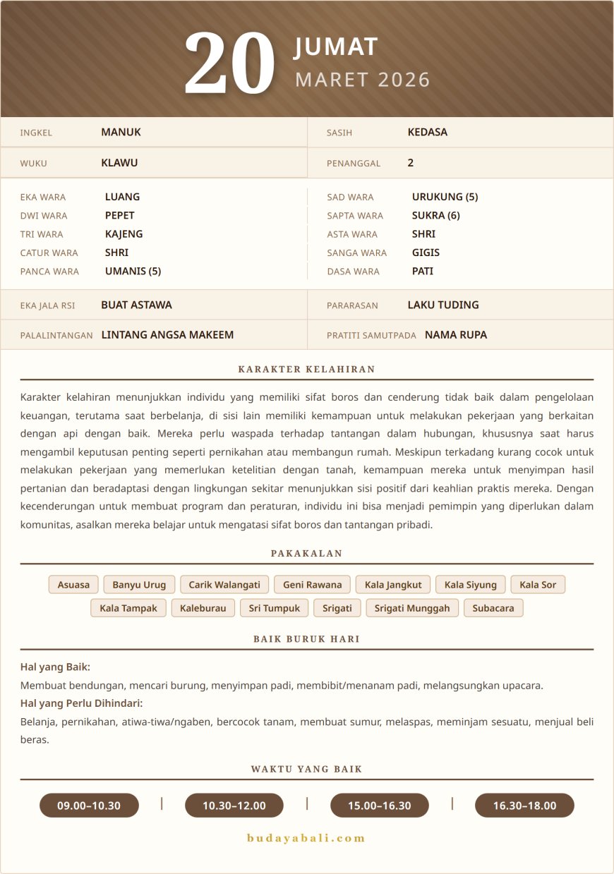 Kalender Wariga Bali Maret 2026